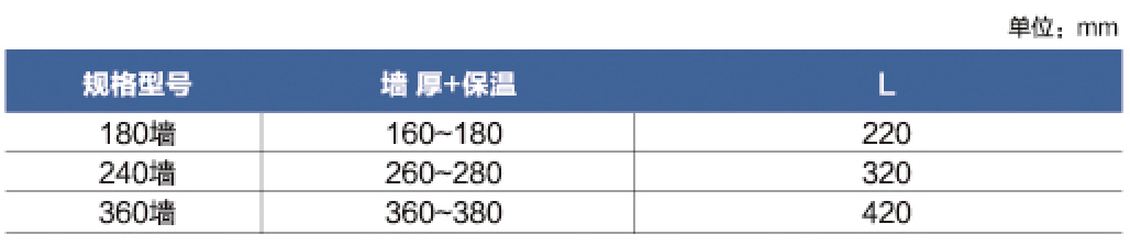 側(cè)入式鑄鐵雨水斗參數(shù)